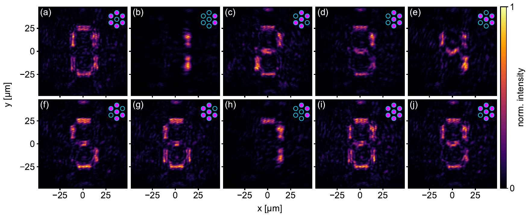 Measured output patterns generated by controlled multicore-fiber configurations